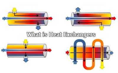 What is Heat Exchanger?