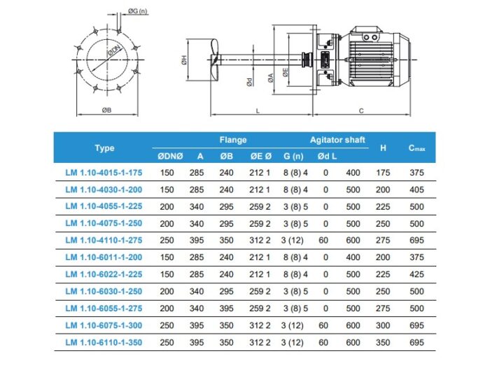 LR/LM Side Entry Agitator SESINOKS