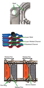 Semi Welded Heat Exchanger – ParaWeld